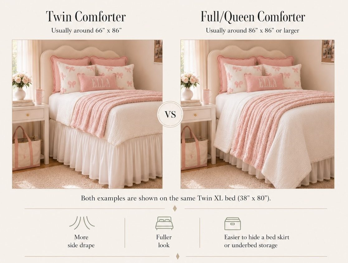 Twin comforter versus full/queen comforter comparison on a Twin XL dorm bed.